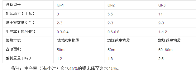 工業烘干機技術參數