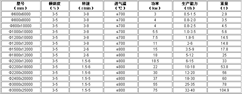 酒槽烘干機技術參數